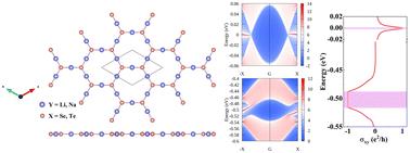 The quantum anomalous Hall effect and strong robustness in two-dimensional p-state Dirac half-metals Y3X2 (Y = Li, Na; X = Se, Te)