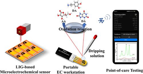 A Portable Microelectrochemical Sensor Based on Potentiostatic Polarization-Treated and Laser-Induced Graphene for the Simultaneous Determination of Ascorbic Acid, Dopamine, and Uric Acid