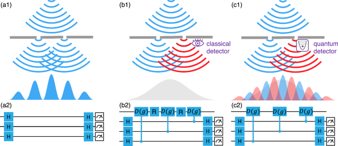 Many-body entanglement via ‘which-path’ information