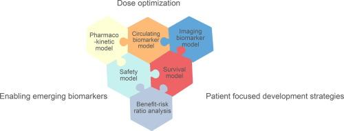 Integrated modeling of biomarkers, survival and safety in clinical oncology drug development