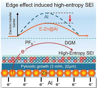 Edge Electron Effect Induced High-Entropy SEI for Durable Anode-Free Sodium Batteries