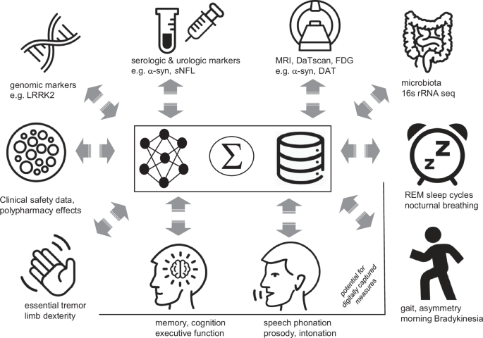 Accelerating Parkinson’s Disease drug development with federated learning approaches