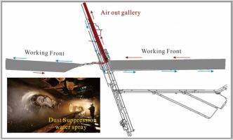 Arsenic distribution and speciation in deposited coal mine dust