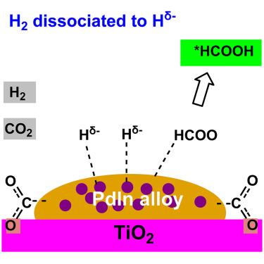 Hydrogen dissociation and CO2 activation in cascade CO2 fixation on PdIn/TiO2 catalyst