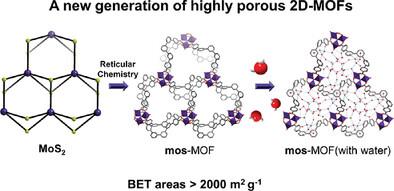 Two-Periodic MoS2-Type Metal–Organic Frameworks with Intrinsic Intralayer Porosity for High-Capacity Water Sorption