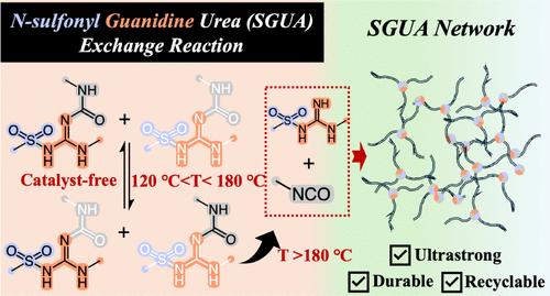 N-Sulfonyl Guanidine Urea to Design Ultrastrong, Stable, and Recyclable Associative Dynamic Polyurea Networks