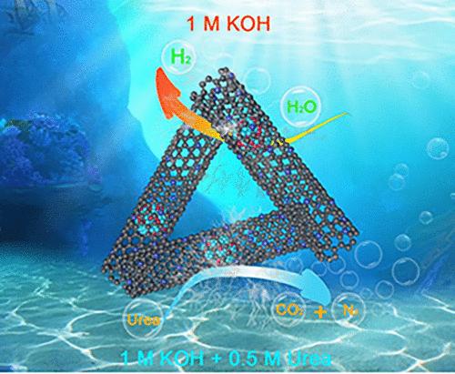 Cobalt Incorporation Promotes CO2 Desorption from Nickel Active Sites Encapsulated by Nitrogen-Doped Carbon Nanotubes in Urea-Assisted Water Electrolysis