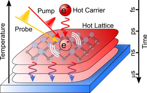 Ultrafast Carrier and Lattice Cooling in Ti2CTx MXene Thin Films
