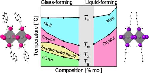 Melt Alloying of Two-Dimensional Hybrid Perovskites: Composition-Dependence of Thermal and Optical Properties