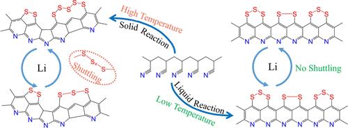 Synthesis of Highly Cyclized Polyacrylonitrile via Liquid-Phase Cyclization for Advanced Cathode Materials