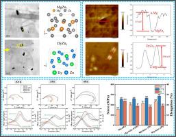 Tailoring corrosion behavior and mechanical property of Mg-6Zn alloy with varying Dy contents for biological application