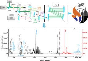 Multi-pass cavity-enhanced Raman spectroscopy of complex natural gas components