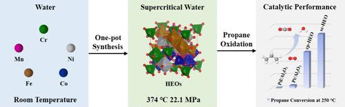 One-Pot Synthesis of (CrMnFeCoNi)Ox High-Entropy Oxides for Efficient Catalytic Oxidation of Propane: A Promising Substitute for Noble Metal Catalysts