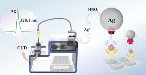 Portable Capillary-Microplasma Optical Emission Spectrometer: Gold-Labeled and Silver-Stained Signal Amplification for Carcinoembryonic Antigen Detection