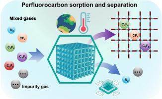 Advances in porous adsorbents for perfluorocarbon greenhouse gas sorption and separation