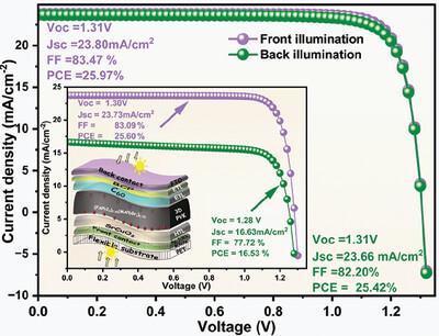 Role of Ag Nanowires: MXenes in Optimizing Flexible, Semitransparent Bifacial Inverted Perovskite Solar Cells for Building-Integrated Photovoltaics: A SCAPS-1D Modeling Approach