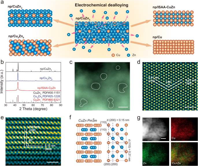 Isolating Cu-Zn active-sites in Ordered Intermetallics to Enhance Nitrite-to-Ammonia Electroreduction