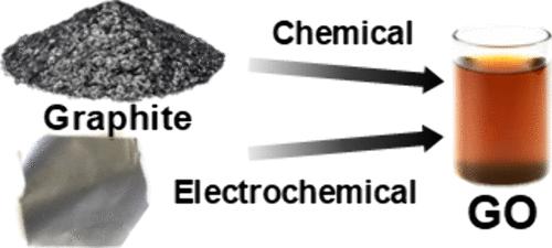 Mass Production of Graphene Oxide Beyond the Laboratory: Bridging the Gap Between Academic Research and Industry