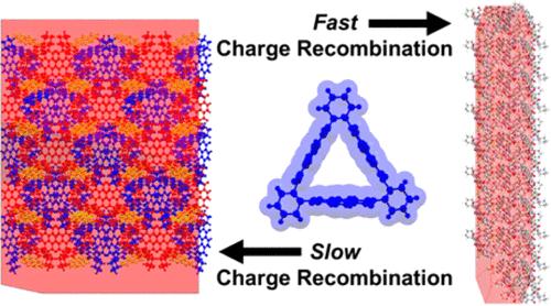 Charge Transfer Dynamics in Supramolecular Tessellations Composed of Aromatic Donors and Chiral Tris(naphthalenediimide) Triangular Acceptors