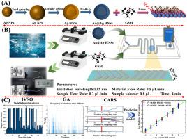 Au@Ag hollow nanoshells-based SERS integrated microfluidic chip as a sample-to-answer platform for the ultra-sensitive detection of geosmin