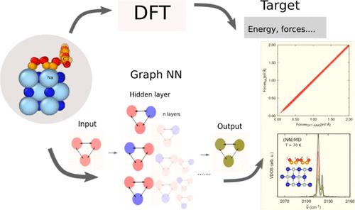 Multidimensional Neural Network Interatomic Potentials for CO on NaCl(100)