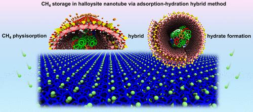 Molecular Insights into Hybrid CH4 Physisorption-Hydrate Formation in Spiral Halloysite Nanotubes: Implications for Energy Storage