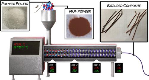 Extrusion of MOF–Polymer Nanocomposites with High MOF Loadings
