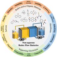 Organic redox flow batteries in non-aqueous electrolyte solutions