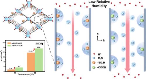 Detecting the Conduction Property of Proton Carriers at Different Relative Humidity Based on Postsynthetic MOF Nanosheets