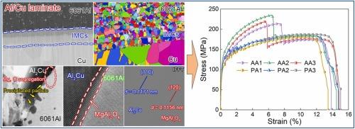 Effects of alloying elements on microstructure evolution, interfacial structure, and mechanical properties of Al/Cu laminate