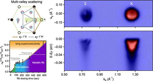 Holstein Polarons, Rashba-Like Spin Splitting, and Ising Superconductivity in Electron-Doped MoSe2