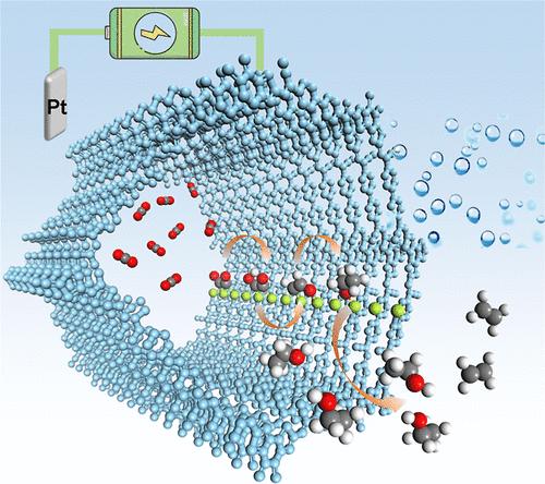 Construction of Interlayered Single-Atom Active Sites on Bipyridine-Based 2D Conjugated Covalent-Organic Frameworks for Boosting the C2 Products of Electrochemical CO2 Reduction