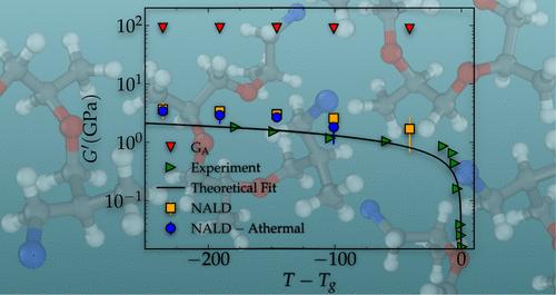 Time-Scale Bridging in Atomistic Simulations of Epoxy Polymer Mechanics Using Nonaffine Deformation Theory