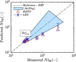 A numerical study on the mixing time prediction of miscible liquids with high viscosity ratios in turbulently stirred vessels