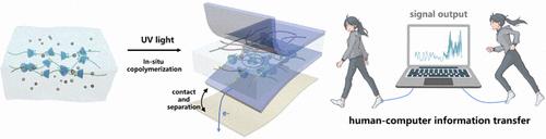 Polymerization-Achieved Cyclodextrin Slide-Ring Supramolecular Hydrogel Self-Generating Flexible Electronic Device