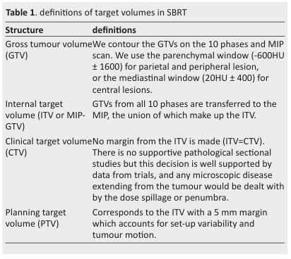 Lung stereotactic radiation therapy: Early results from the Salah Azaiez Institute.