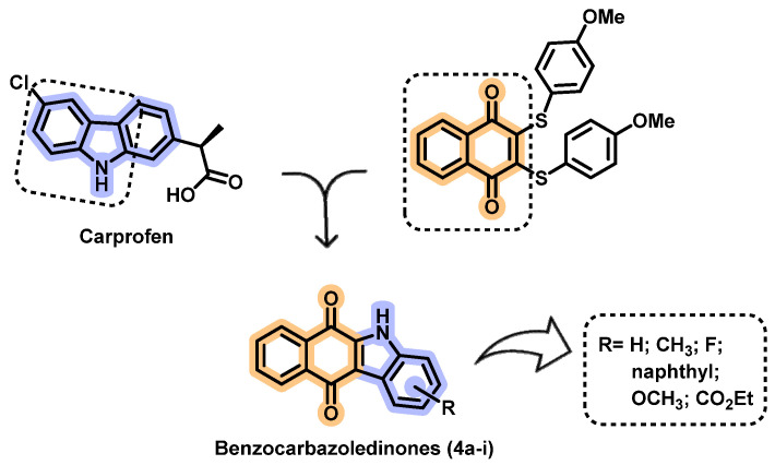 Benzocarbazoledinones as SARS-CoV-2 Replication Inhibitors: Synthesis, Cell-Based Studies, Enzyme Inhibition, Molecular Modeling, and Pharmacokinetics Insights.