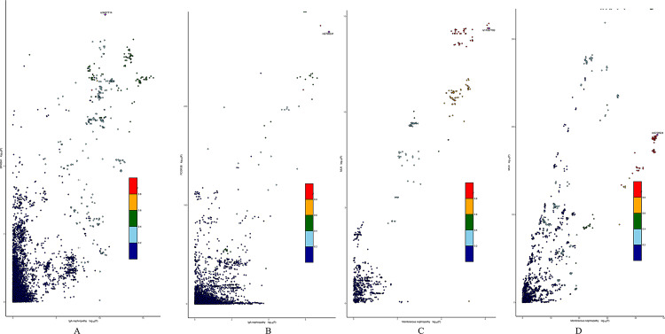 Investigating potential drug targets for IgA nephropathy and membranous nephropathy through multi-queue plasma protein analysis: a Mendelian randomization study based on SMR and co-localization analysis.