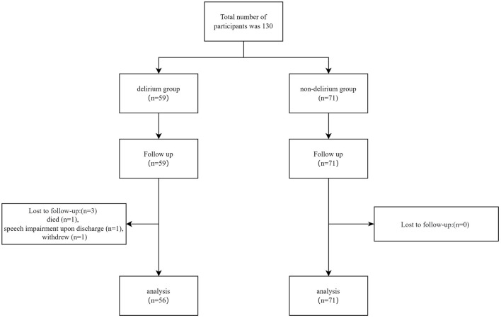 Analysis of the correlation and influencing factors between delirium, sleep, self-efficacy, anxiety, and depression in patients with traumatic brain injury: a cohort study.