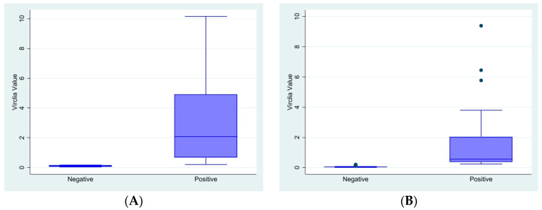 Evaluation of a New Automated Mono-Test for the Detection of <i>Aspergillus</i> Galactomannan: Comparison of <i>Aspergillus</i> Galactomannan Ag VirCLIA<sup>®</sup> Mono-Test with Platelia<sup>TM</sup><i>Aspergillus</i> Ag ELISA Assay.