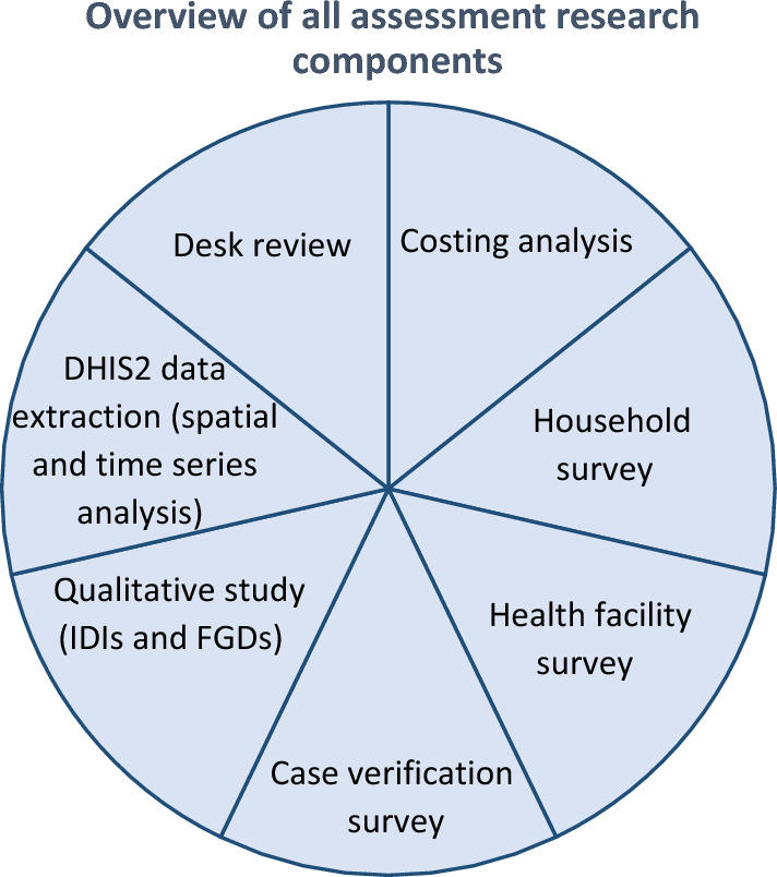 Feasibility and challenges in sustaining a community based surveillance system in post-Ebola Sierra Leone.