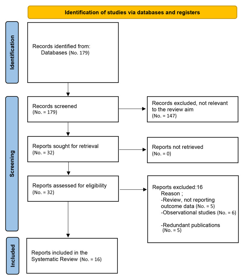 SARS-CoV-2 infection rebound among patients receiving antiviral agents, convalescent plasma, or no treatment: a systematic review with meta-analysis.