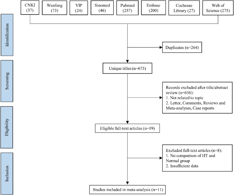 Association between depression and anxiety disorders with euthyroid Hashimoto's thyroiditis: A systematic review and meta-analysis