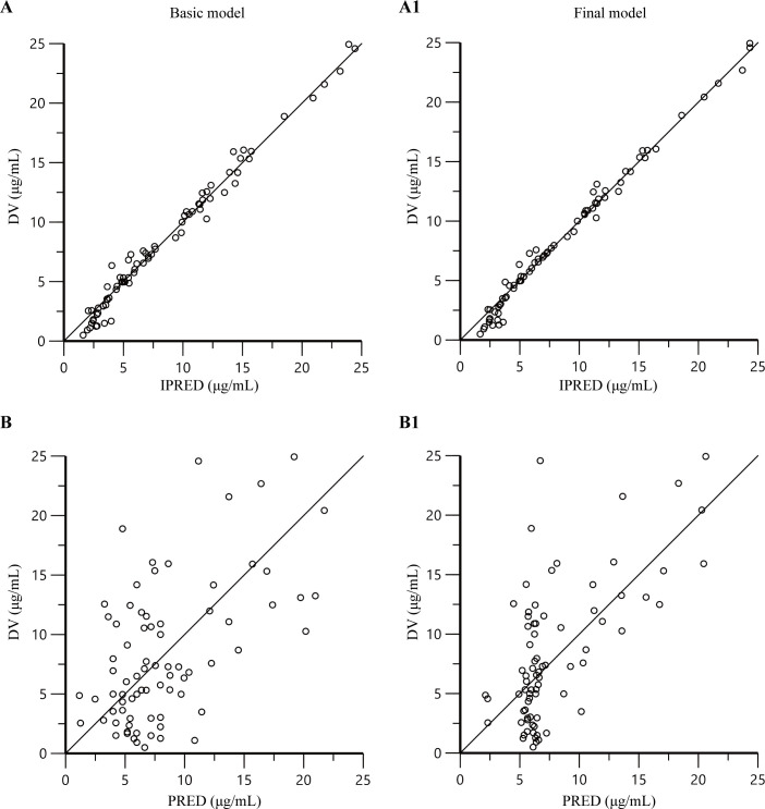 Therapeutic drug monitoring of linezolid in Chinese premature neonates: a population pharmacokinetic analysis and dosage optimization.