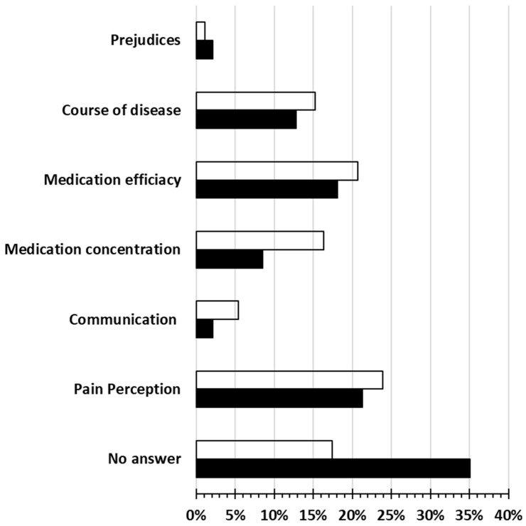 Attitudes and Experiences of Patients Regarding Gender-Specific Aspects of Pain Management.