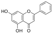 Honey Bioactive Molecules: There Is a World Beyond the Sugars.
