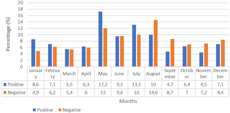 Rotavirus Prevalence in Children with Acute Gastroenteritis Admitted to a Tertiary Hospital in Somalia in 2020-2023: A Retrospective, Single-Center Study.