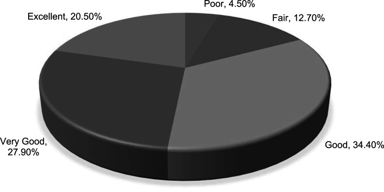 Exploring Jordanian medical students' perceptions and concerns about ChatGPT in medical education: a cross-sectional study.