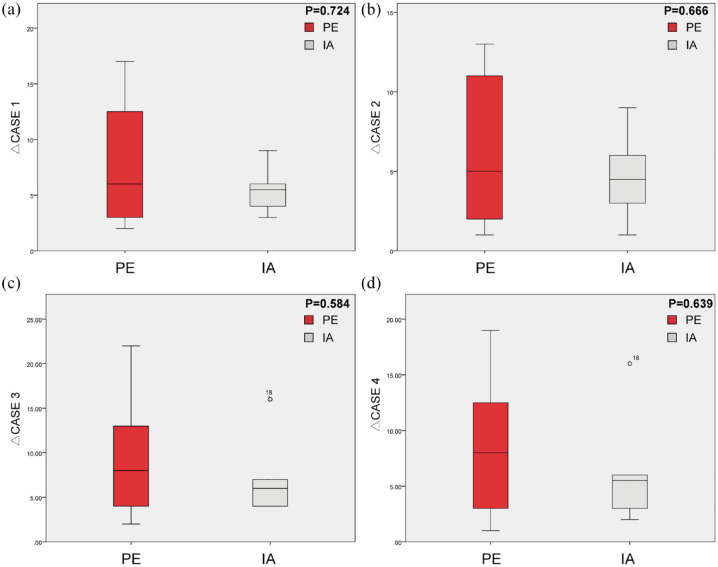 Short delay to initiate plasma exchange or immunoadsorption as synergistic therapies for patients in the acute phase of anti-NMDAR encephalitis.