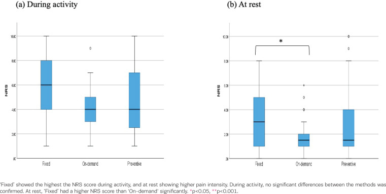 Exploring the relationship between pain intensity, self-management of pain and pain self-efficacy on post-operative pain on day 5 after cesarean section: A cross-sectional study in Mie prefecture in Japan.